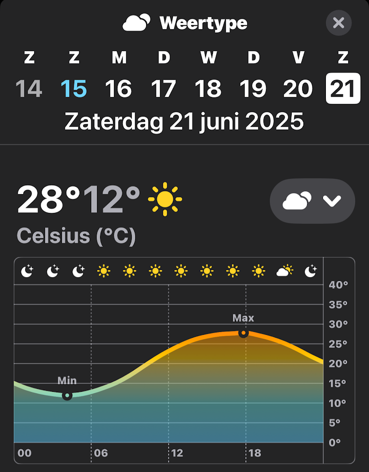 TAXATIEDAG 2025; we treffen het weer.....