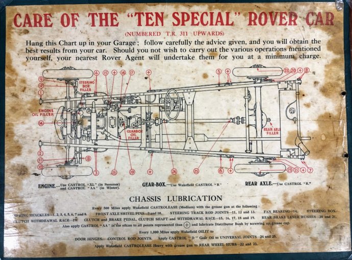 Rover 10 Special : chassis lubrication